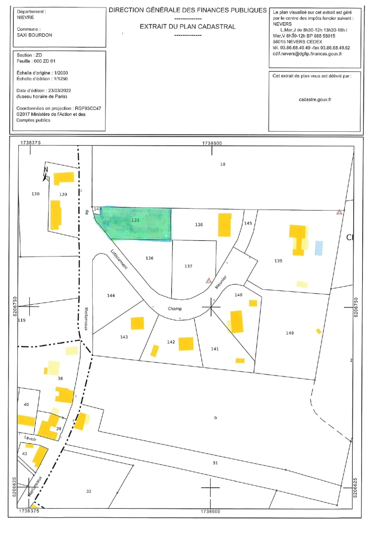 property